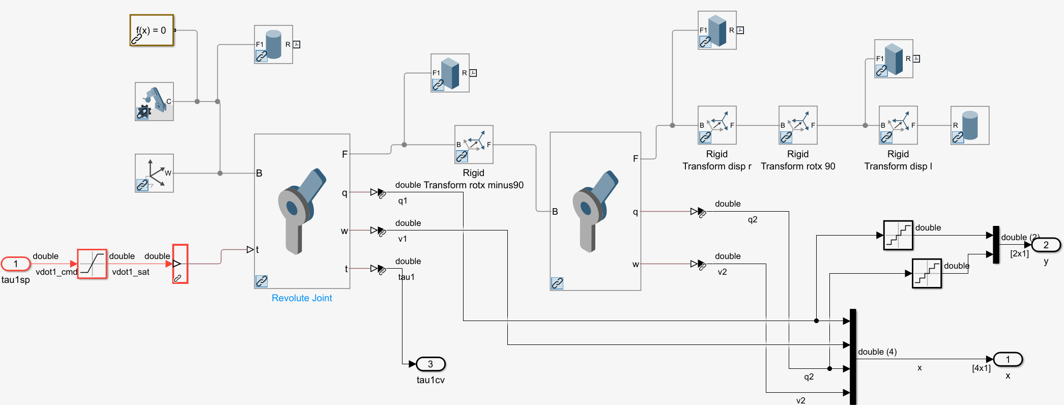 Simscape Multibody block diagram of the pendulum: revolute joints, rigid transforms, and brick body blocks wired into state outputs